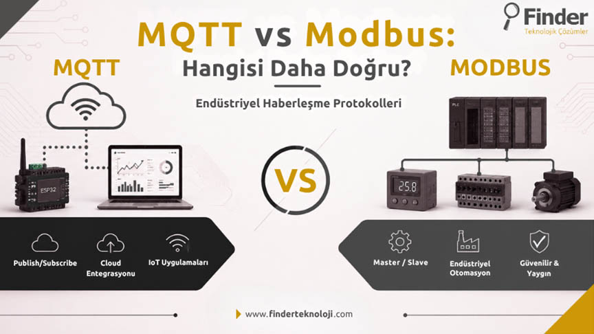 MQTT vs Modbus: Endüstriyel Haberleşme İçin Hangisi Daha Doğru?